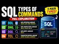 Grant vs revoke and rollback vs commit explained deeply