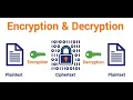 Encryption and Decryption Program Flowchart Group 6 - C1A