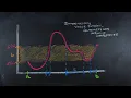 The Intermediate Value Theorem Continuity and The Axiom of Completeness Nathan Dalaklis