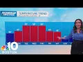 Boston s next 10 days look mostly sunny warmer