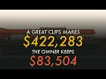 How Much Money A Great Clips ACTUALLY Makes