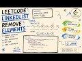 LeetCode 203 Remove Linked List Elements Java Easy Explanation Dry Run