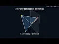 Visualizing 3D Plane Intersections with a Tetrahedron