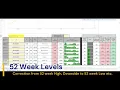 Stock Compare Template - Demo