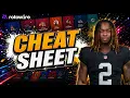 RotoWire s NEW Fantasy Football Cheat Sheet Explained