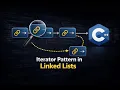 Implementing Iterator Pattern for Custom Linked List C