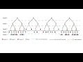 Decision Tree Insights Analytics DTIA Tutorial