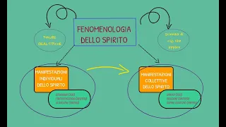 Hegel: la Fenomenologia dello spirito spiegata in 15 minuti
