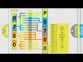 DTC Lincoln P0780 Short Explanation