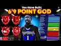 Download Lagu This 6’9 DEMIGOD ISO BUILD WILL BREAK NBA 2K26… OVERPOWERED BEST ISO LOCK BUILD 2K26