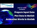How to Create Movies and Animations in Matlab Using Funwave Data