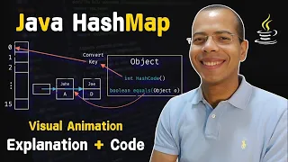 Master Java HashMaps Visual Learning with Animations Internal working of HashMap