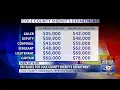 Cole County sheriff looks to address staffing crisis
