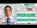 Migraine Medications