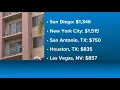 San Diego rooms for rent some of the highest in US