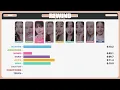 TWICE - 알고 싶지 않아 (REWIND) (Line Distribution)