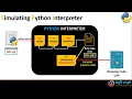 2 Python Interpreter - Introduction