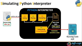 2 Python Interpreter - Introduction