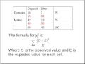 Simple Explanation of Chi-Squared