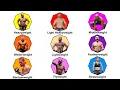 EVERY UFC WEIGHTCLASS Explained in Under 8 Minutes