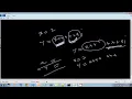 Lecture 59 Increment and Decrement Operators in Java Part 13