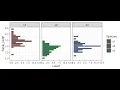 Welcome to Batch 68 - Part 2 In this tutorial we continue exploring the ggplot2 package in R
