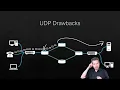 Download Lagu Network Fundamentals 9-15: UDP