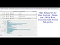 SQL Subqueries for Data Analysis - Single row Multi Row Correlated and Nested Subqueries