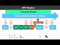 Vulkan from ZERO to HERO 2 12 Pipeline