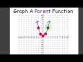 Graph Parent Functions Linear Quadratic Cubic Absolute Value Root