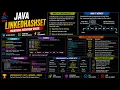 Java Linked HashSet Concept All Methods Java Collection Classes for LeetCode Placements