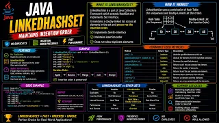 Java Linked HashSet Concept All Methods Java Collection Classes for LeetCode Placements