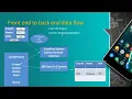 3 Creating First SAPUI5 App and understanding its structure