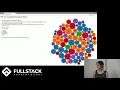 Stackathon Presentation NYC 311 Resolution Times 2019