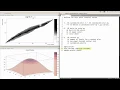 CERN ROOT tutorial for beginners -