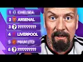 Premier League Predictions