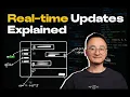 Frontend System Design Essentials Real-time updates