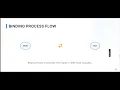 8 SAP UI5 Data Binding Models