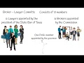 Texas Real Estate Commission TREC - Commission Duties and Powers