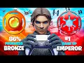 Bronze to Emperor Solo Controller Ranked Speedrun Fortnite Zero Build