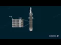 Liquid Liquid Extraction