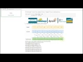Implement Counting Sort using Java Performance Analysis