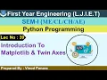 Lec-39 - Introduction to matplotlib twin axes Python Programming First Year Engineering