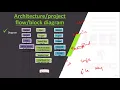 ITJCC04 - Practical Multi-keyword Ranked Search with Access Control over Encrypted Cloud Data