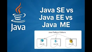 What is the deal with Java editions I see terms like Java SE Java EE and Java ME Java Q7