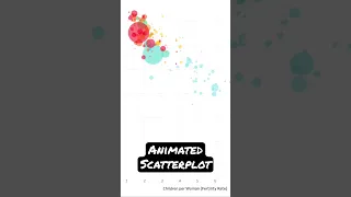 - Animated Scatterplot