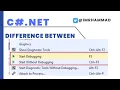 Start with and start without debugging tool