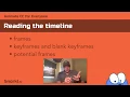 Animate CC Understanding the timeline keyframes frames blank keyframes
