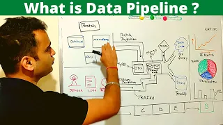 Download What is Data Pipeline | How to design Data Pipeline  - ETL vs Data pipeline (2024) MP3