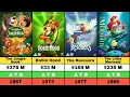 Disney Movie History 1937 2026 All Hits Flops Box Office Evolution